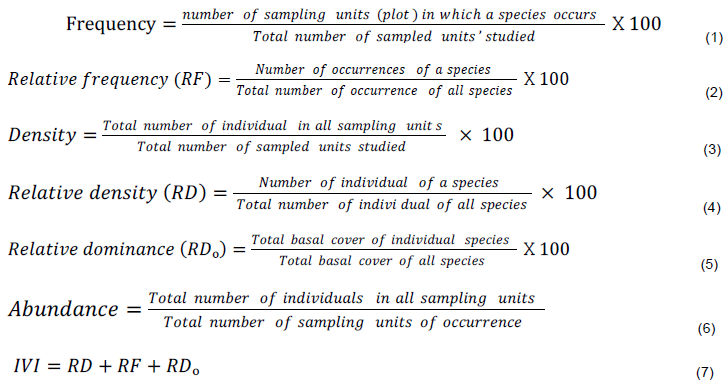 international-journal-of-biodiversity-and-conservation-spatial